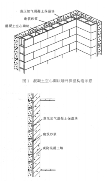 秀英蒸压加气混凝土砌块复合保温外墙性能与构造